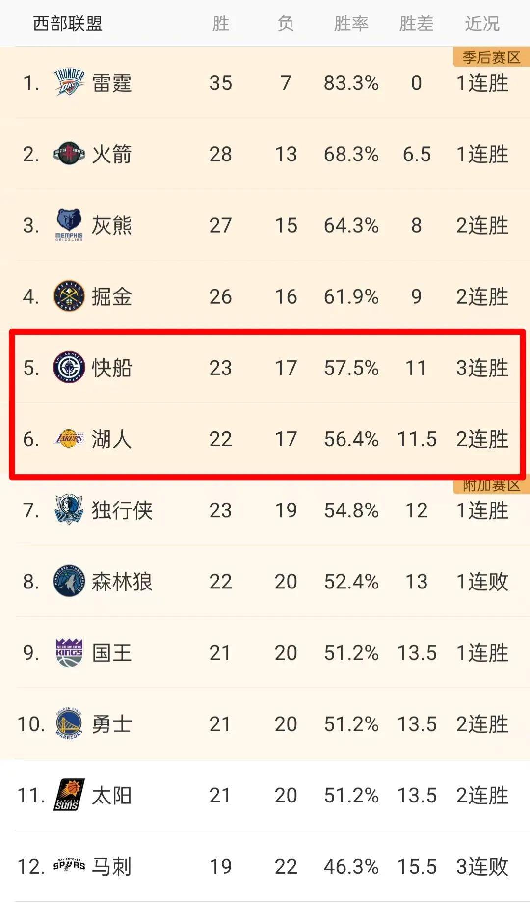 KAIYUN-关于美国队不断突破！，Ming连续十场比赛得分超过刷新纪录热度持续攀升的信息